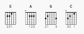 The guitar chords for the intro to Nirvana's song Smells Like Teen Spirit.